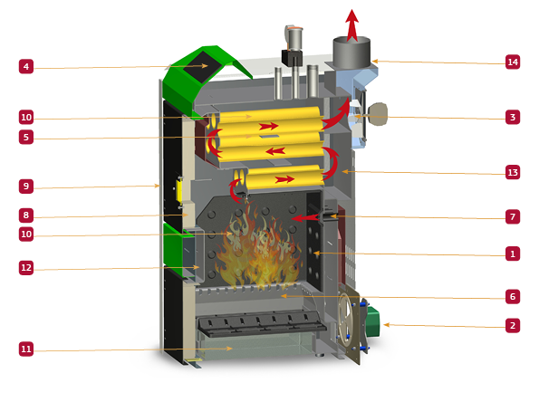 Σκαρίφημα λειτουργίας ατομικής μονάδας θέρμανσης με ξύλο Hydrowood 70